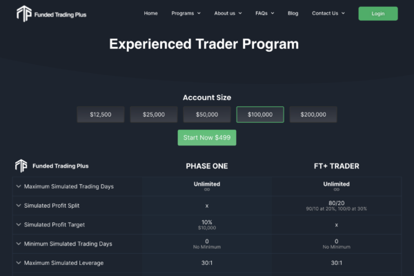 My Plan for Swing Trading Funded Trading Plus' $50k Challenge